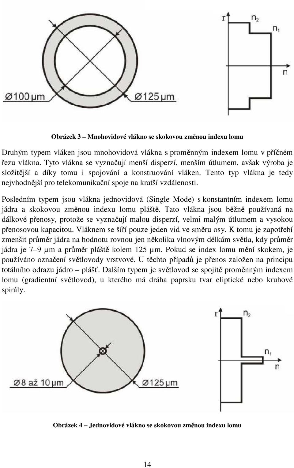 Tento typ vlákna je tedy nejvhodnější pro telekomunikační spoje na kratší vzdálenosti.