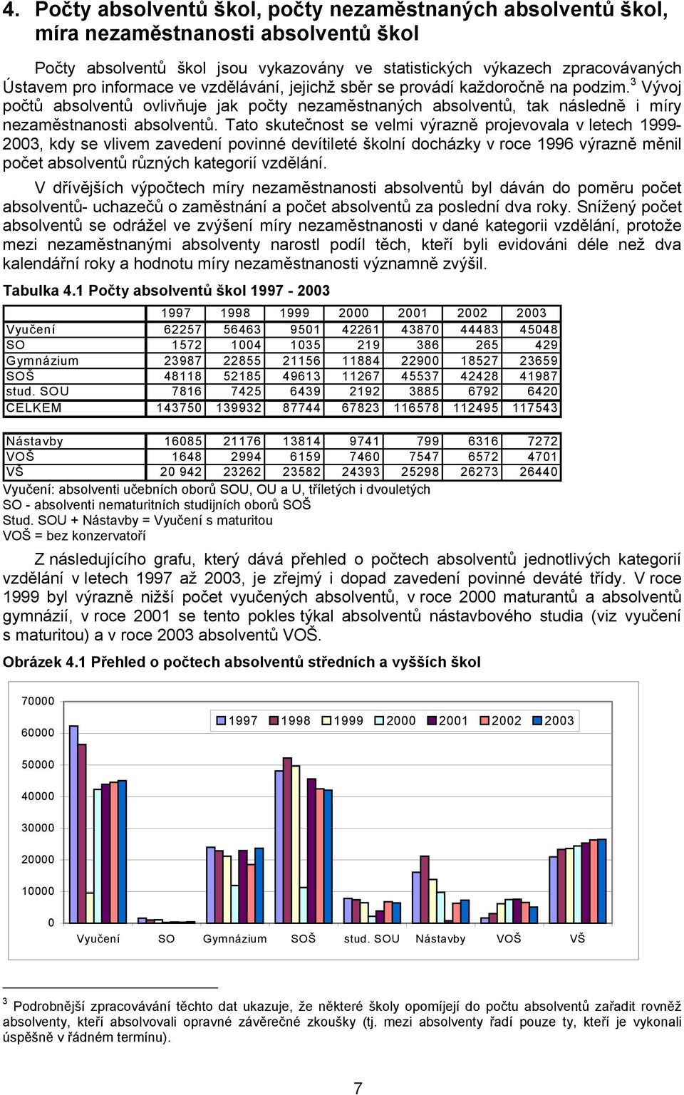 Tato skutečnost se velmi výrazně projevovala v letech 1999-2003, kdy se vlivem zavedení povinné devítileté školní docházky v roce 1996 výrazně měnil počet absolventů různých kategorií vzdělání.