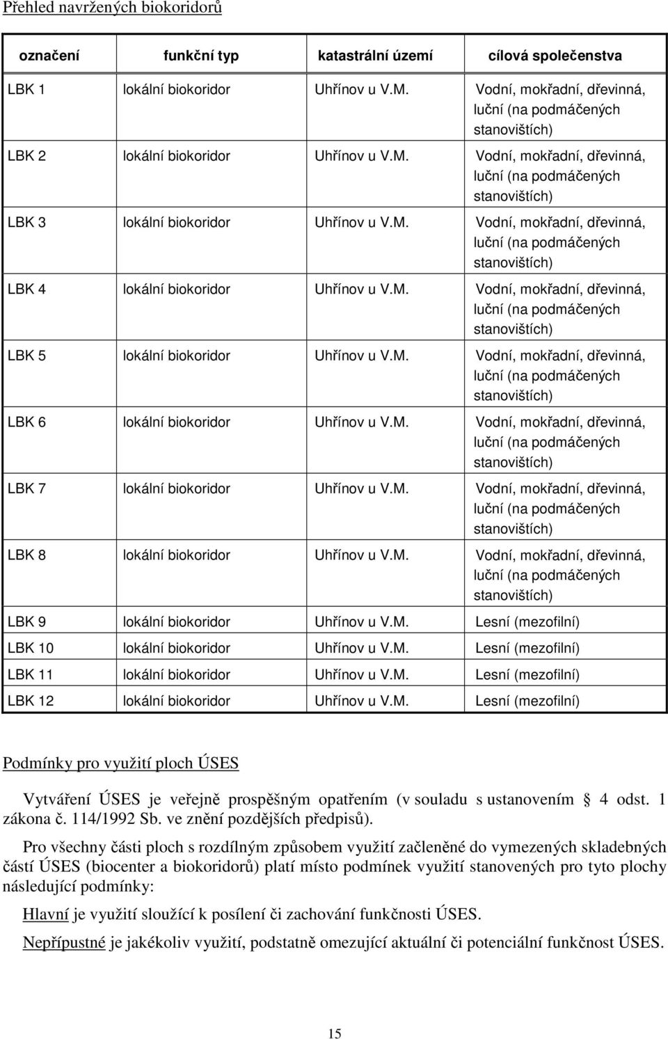 Vodní, mokřadní, dřevinná, luční (na podmáčených stanovištích) LBK 3 lokální biokoridor Uhřínov u V.M.