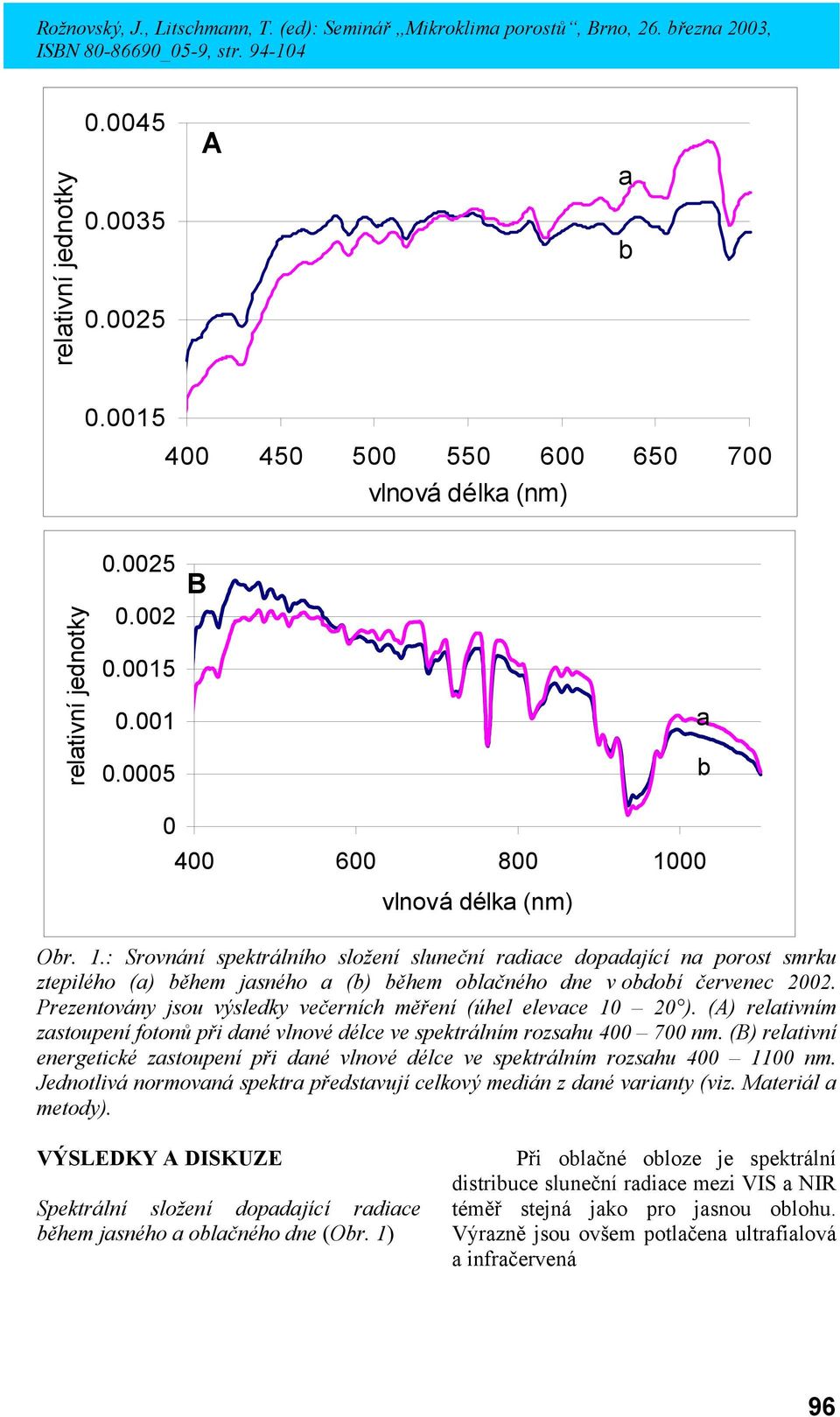 Prezentovány jsou výsledky večerních měření (úhel elevce 10 20 ). () reltivním zstoupení fotonů při dné vlnové délce ve spektrálním rozshu 400 700 nm.