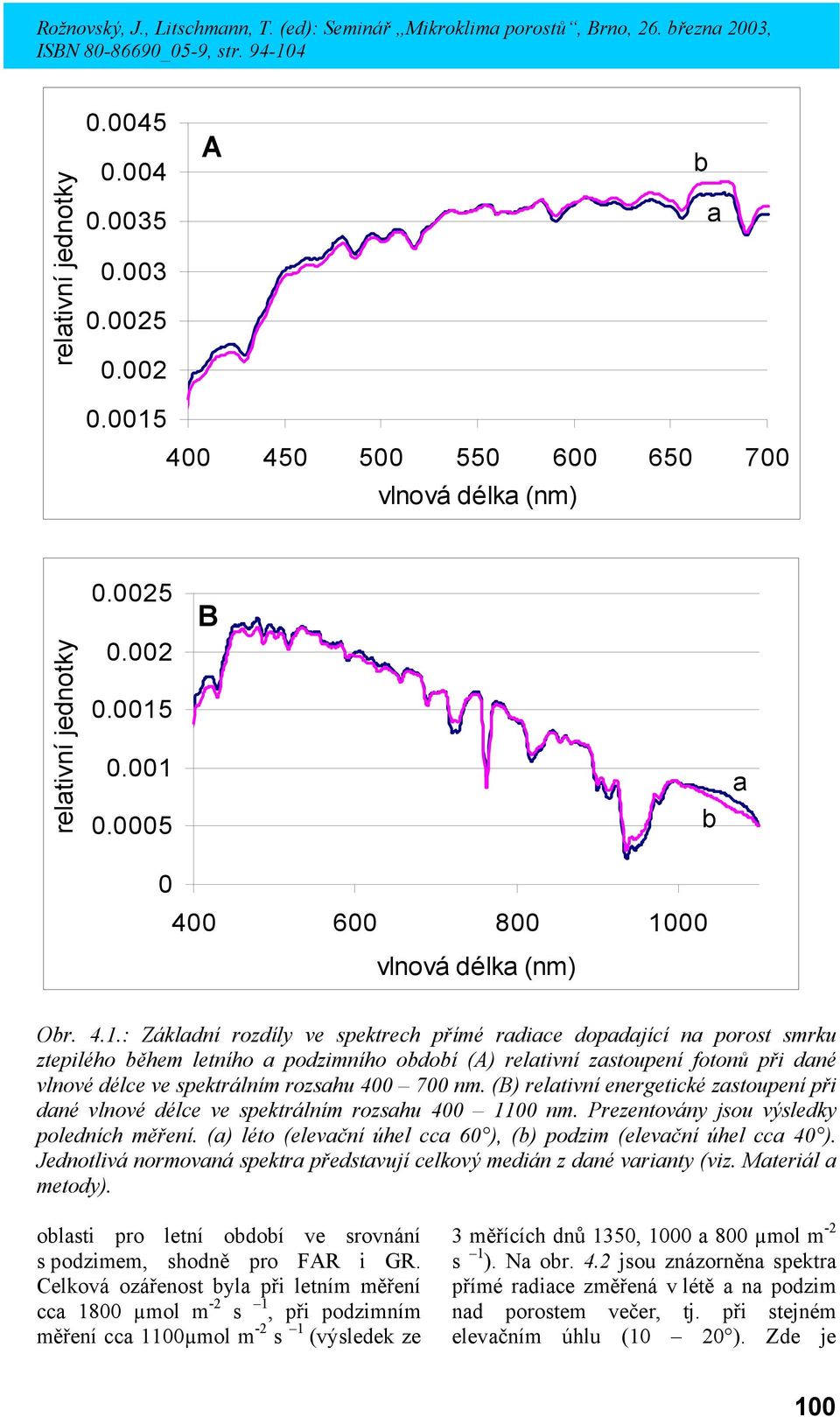 00 Or. 4.1.: Zákldní rozdíly ve spektrech přímé rdice dopdjící n porost smrku ztepilého ěhem letního podzimního odoí () reltivní zstoupení fotonů při dné vlnové délce ve spektrálním rozshu 400 700 nm.