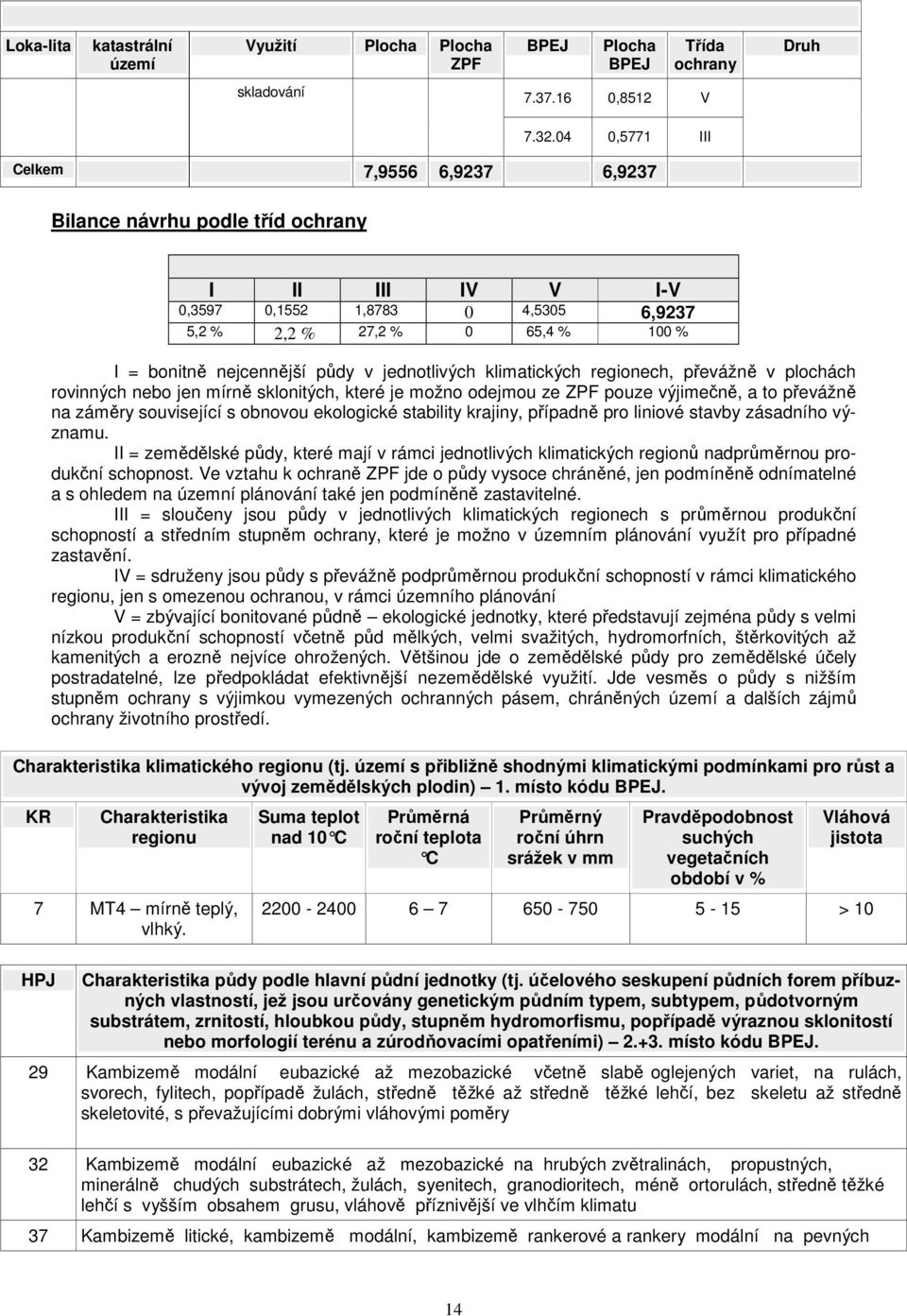 jednotlivých klimatických regionech, převážně v plochách rovinných nebo jen mírně sklonitých, které je možno odejmou ze ZPF pouze výjimečně, a to převážně na záměry související s obnovou ekologické