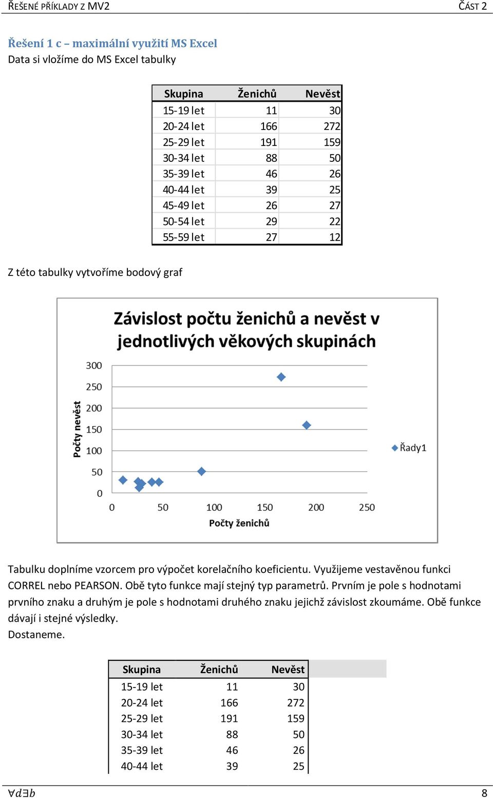 Využijeme vestavěnou funkci CORREL nebo PEARSON. Obě tyto funkce mají stejný typ parametrů.