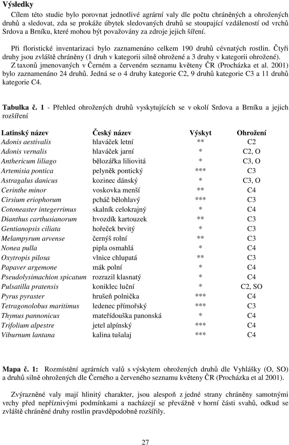 Čtyři druhy jsou zvláště chráněny (1 druh v kategorii silně ohrožené a 3 druhy v kategorii ohrožené). Z taxonů jmenovaných v Černém a červeném seznamu květeny ČR (Procházka et al.