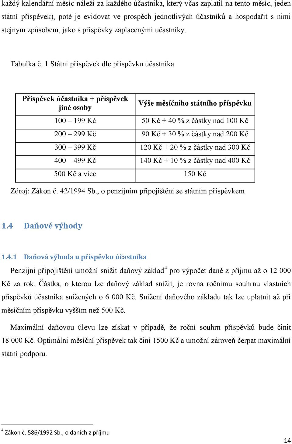 1 Státní příspěvek dle příspěvku účastníka Příspěvek účastníka + příspěvek jiné osoby Výše měsíčního státního příspěvku 100 199 Kč 50 Kč + 40 % z částky nad 100 Kč 200 299 Kč 90 Kč + 30 % z částky