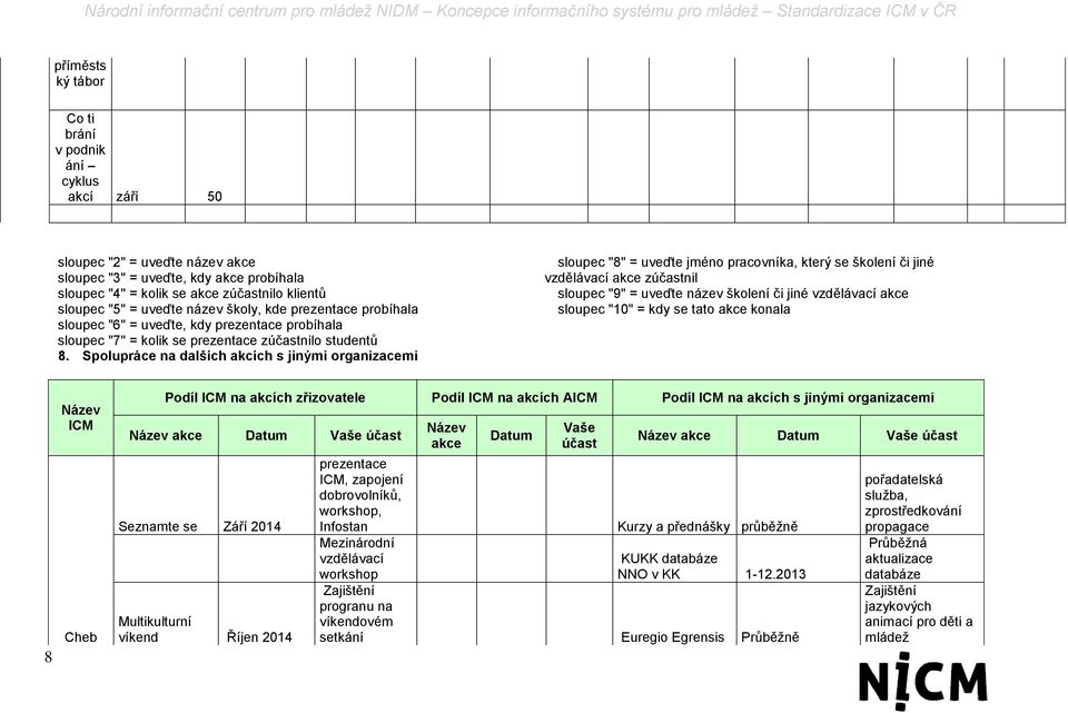 Spolupráce na dalších akcích s jinými organizacemi sloupec "8" = uveďte jméno pracovníka, který se školení či jiné vzdělávací akce zúčastnil sloupec "9" = uveďte název školení či jiné vzdělávací akce
