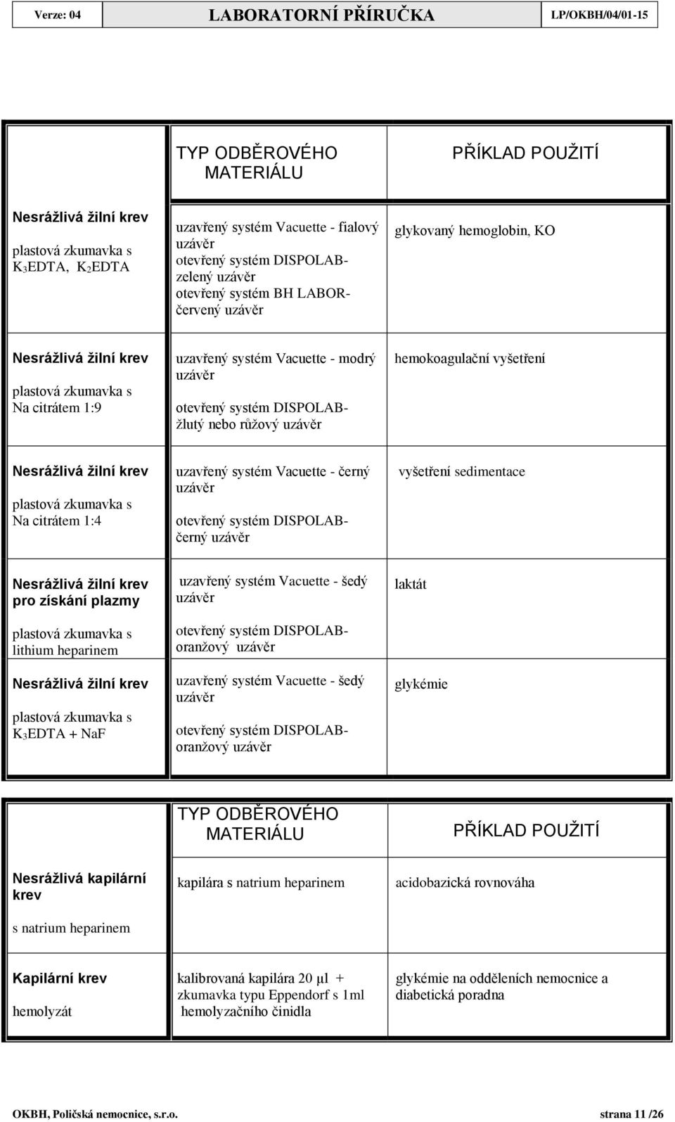 systém DISPOLABžlutý nebo růžový uzávěr hemokoagulační vyšetření Nesrážlivá žilní krev plastová zkumavka s Na citrátem 1:4 uzavřený systém Vacuette - černý uzávěr otevřený systém DISPOLABčerný uzávěr