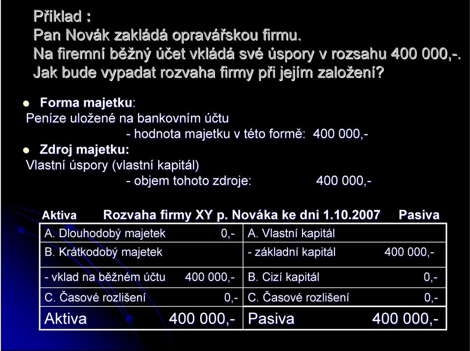 Forma majetku: Peníze uložen ené na bankovním účtu - hodnota majetku v této to formě: : 400 000,- Zdroj majetku: Vlastní úspory (vlastní kapitál) - objem tohoto