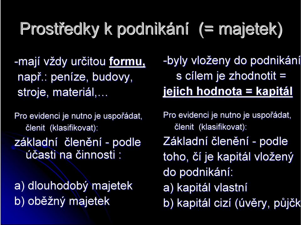 účasti na činnosti : a) dlouhodobý majetek b) oběž ěžný majetek -byly vloženy do podnikání s cílem c je zhodnotit = jejich