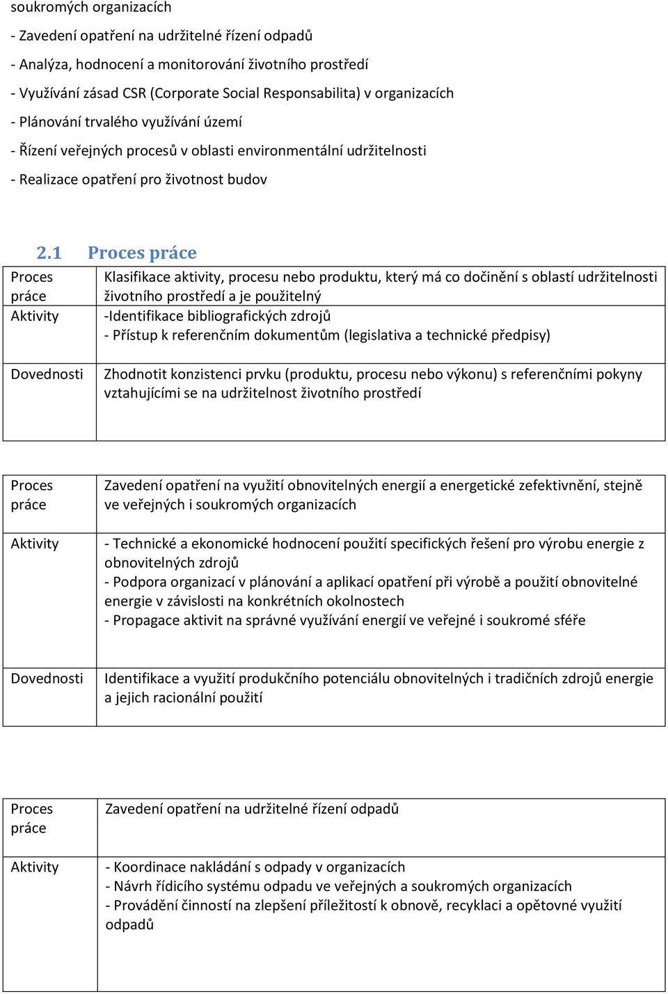 1 Proces práce Proces Klasifikace aktivity, procesu nebo produktu, který má co dočinění s oblastí udržitelnosti práce a je použitelný Aktivity -Identifikace bibliografických zdrojů - Přístup k