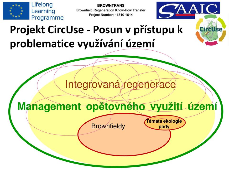 Integrovaná regenerace Management