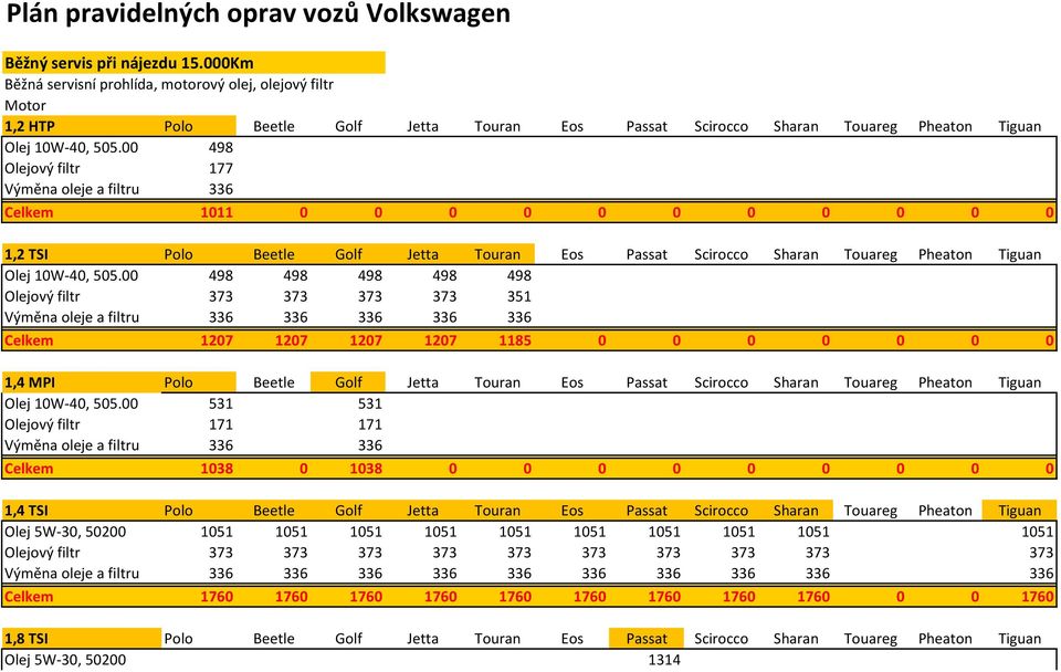 00 498 Olejový filtr 177 Celkem 1011 0 0 0 0 0 0 0 0 0 0 0 1,2 TSI Polo Beetle Golf Jetta Touran Eos Passat Scirocco Sharan Touareg Pheaton Tiguan Olej 10W-40, 505.