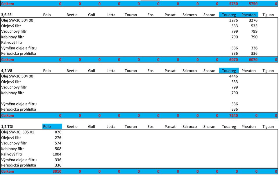 Olej 5W-30,504 00 4446 Olejový filtr 533 Vzduchový filtr 799 Kabinový filtr 790 Celkem 0 0 0 0 0 0 0 0 0 7240 0 0 1,2 TDI Polo Beetle Golf Jetta Touran Eos