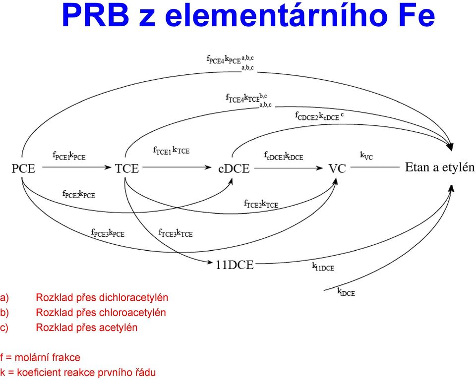 chloroacetylén c) Rozklad přes acetylén f =