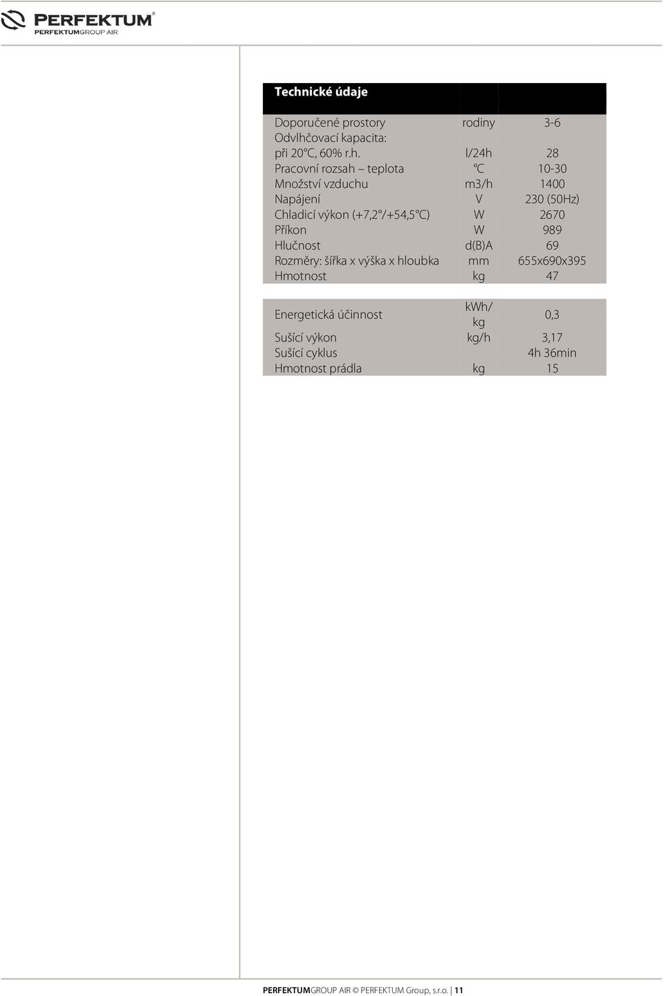 989 Hlučnost d(b)a 69 Rozměry: šířka x výška x hloubka mm 655x690x395 Hmotnost kg 47 Energetická účinnost kwh/ kg