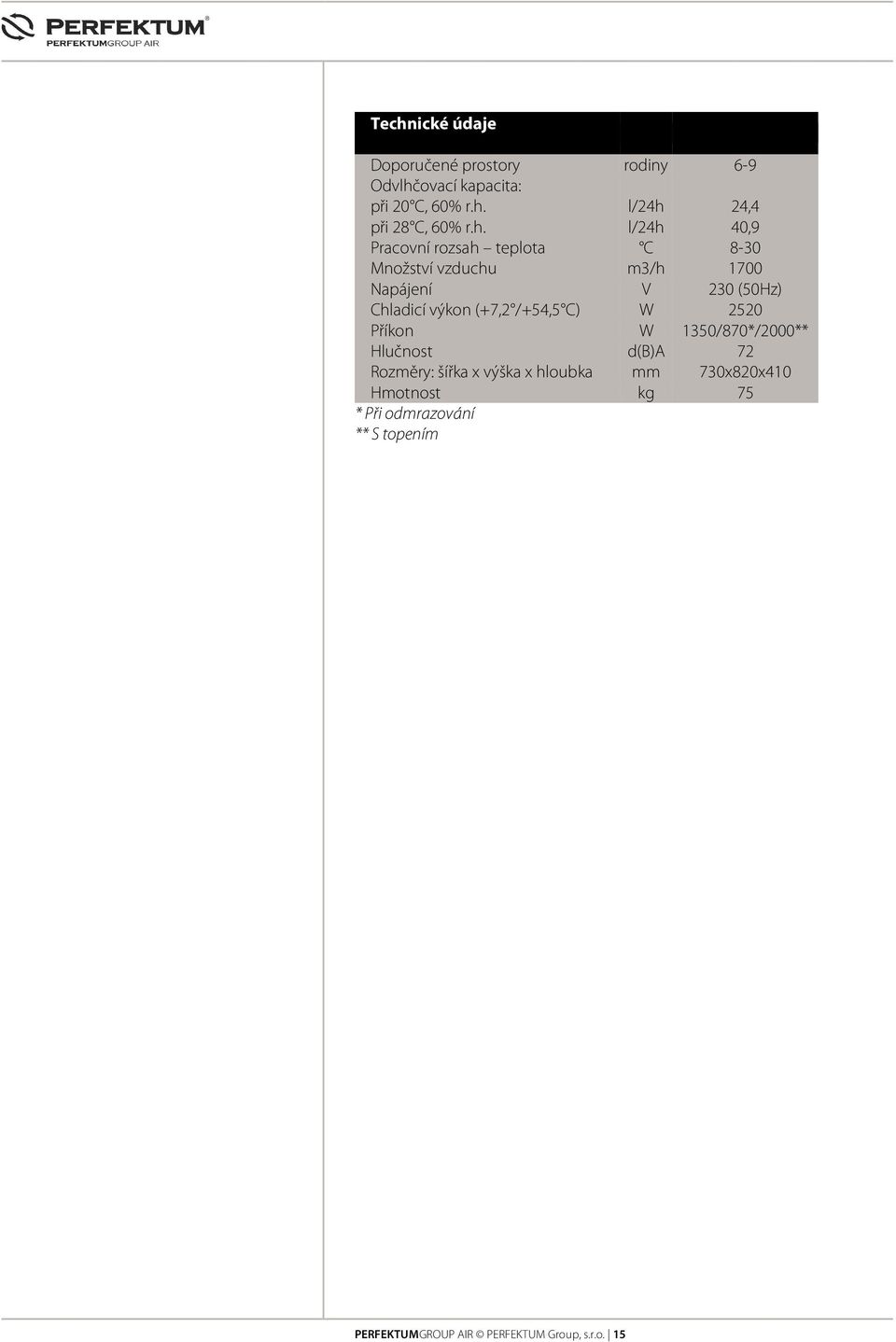 Chladicí výkon (+7,2 /+54,5 C) W 2520 Příkon W 1350/870*/2000** Hlučnost d(b)a 72 Rozměry: šířka x výška x