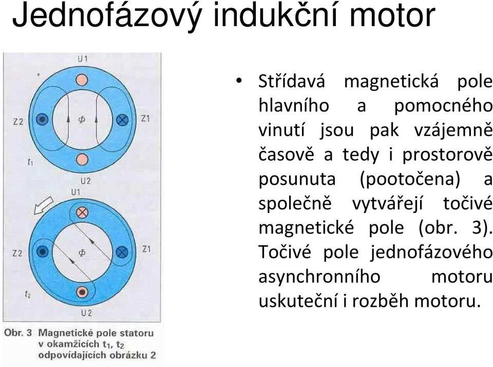 posunuta (pootočena) a společně vytvářejí točivé magnetické pole