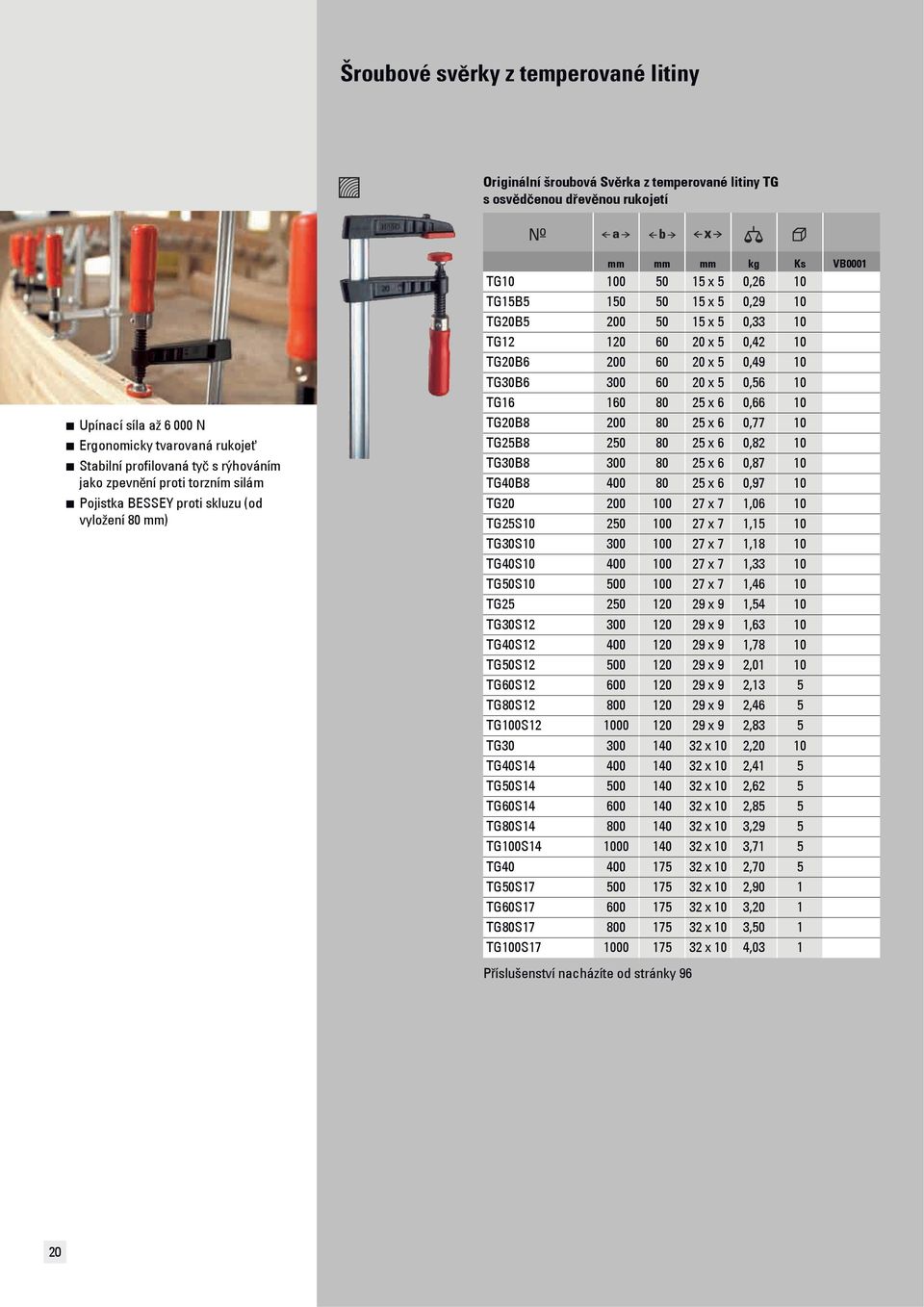 TG12 120 60 20 x 5 0,42 10 TG20B6 200 60 20 x 5 0,49 10 TG30B6 300 60 20 x 5 0,56 10 TG16 160 80 25 x 6 0,66 10 TG20B8 200 80 25 x 6 0,77 10 TG25B8 250 80 25 x 6 0,82 10 TG30B8 300 80 25 x 6 0,87 10