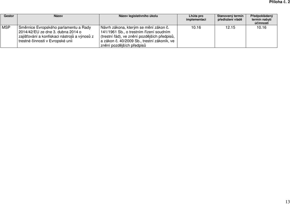 činnosti v Evropské unii 141/1961 Sb.