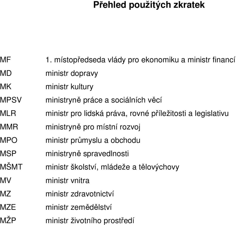 věcí ministr pro lidská práva, rovné příležitosti a legislativu ministryně pro místní rozvoj ministr průmyslu a