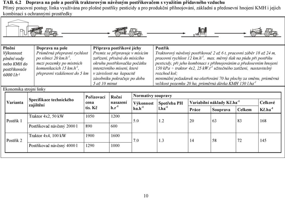 základní a předosevní hnojení KMH i jejich kombinaci s ochrannými prostředky Plnění Výkonnost plnění vody nebo KMH do postřikovače 6000 l.