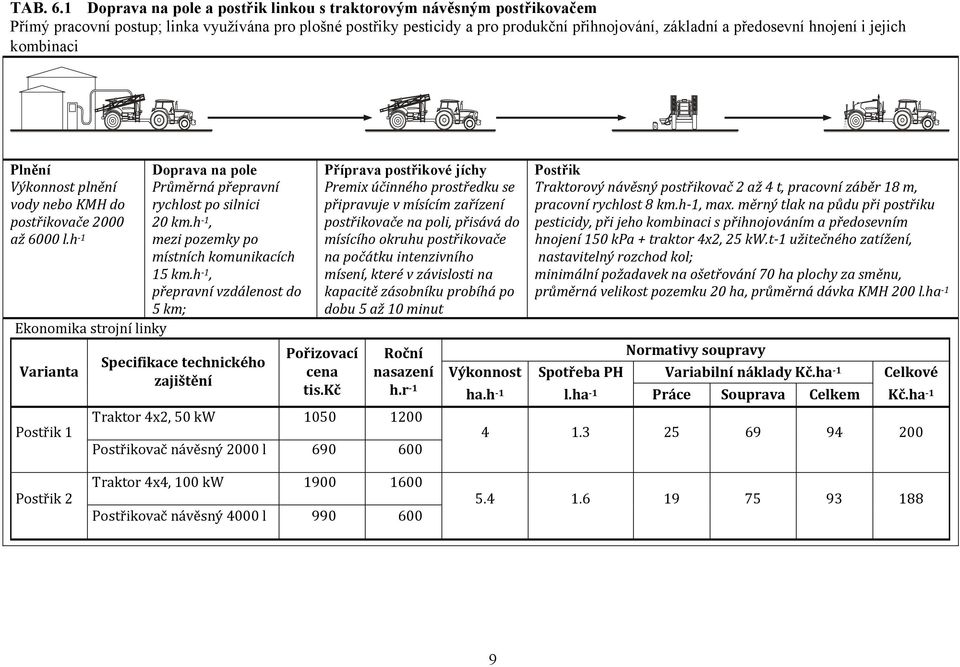 hnojení i jejich kombinaci Plnění Výkonnost plnění vody nebo KMH do postřikovače 2000 až 6000 l.