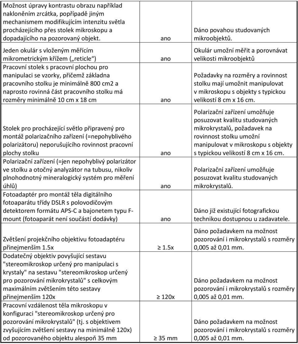 rovinná část pracovního stolku má rozměry minimálně 10 cm x 18 cm Stolek pro procházející světlo připravený pro montáž polarizačního zařízení (=nepohyblivého polarizátoru) neporušujícího rovinnost