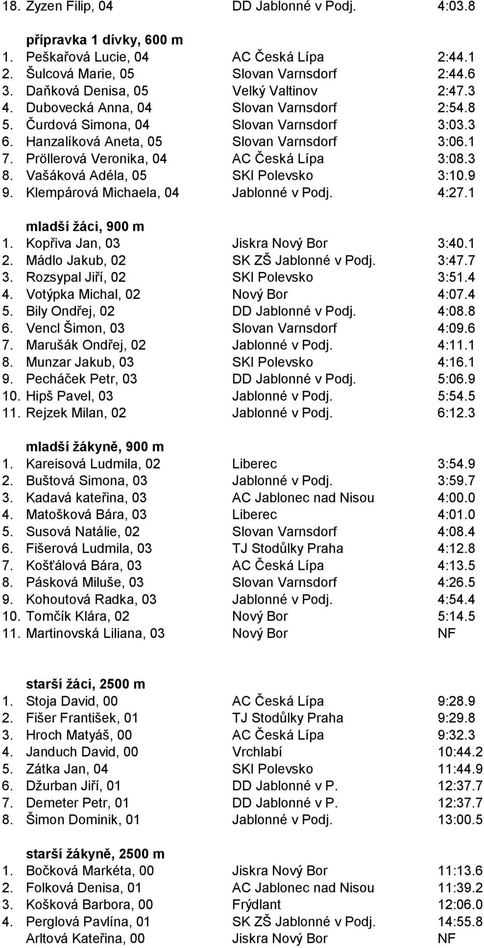 Pröllerová Veronika, 04 AC Česká Lípa 3:08.3 8. Vašáková Adéla, 05 SKI Polevsko 3:10.9 9. Klempárová Michaela, 04 Jablonné v Podj. 4:27.1 mladší žáci, 900 m 1. Kopřiva Jan, 03 Jiskra Nový Bor 3:40.