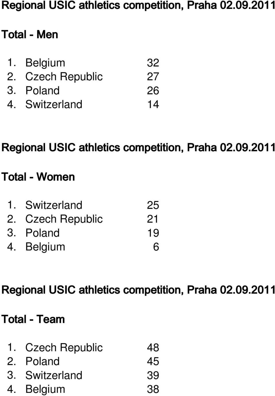 2011 Total - Women 1. Switzerland 25 2. Czech Republic 21 3. Poland 19 4.