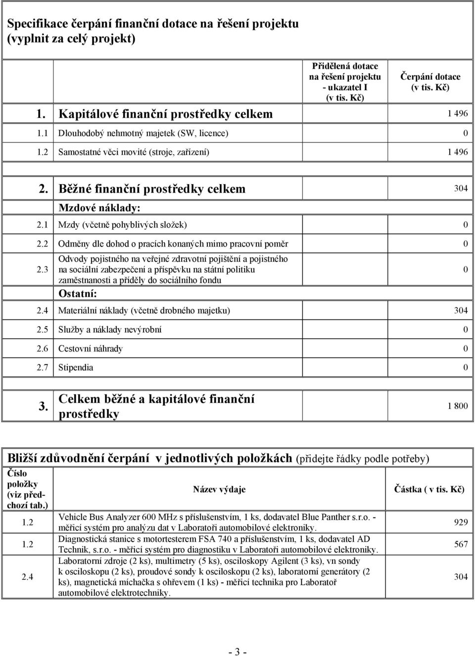 Běžné finanční prostředky celkem 304 Mzdové náklady: 2.1 Mzdy (včetně pohyblivých složek) 0 2.2 Odměny dle dohod o pracích konaných mimo pracovní poměr 0 2.