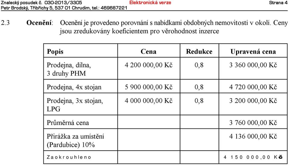 Ceny jsou zredukoványkoeficientempro věrohodnost inzerce Popis Cena Redukce Upravená cena Prodejna, dílna, 4200 000,00 Kč 0,8