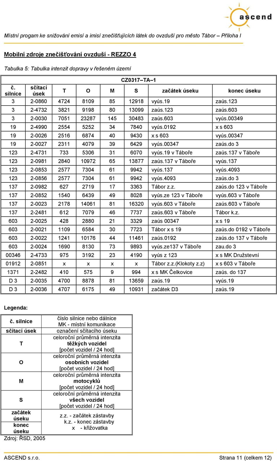 603 vyús.00349 19 2-4990 2554 5252 34 7840 vyús.0192 x s 603 19 2-0026 2516 6874 40 9430 x s 603 vyús.00347 19 2-0027 2311 4079 39 6429 vyús.00347 zaús.do 3 123 2-4731 733 5306 31 6070 vyús.