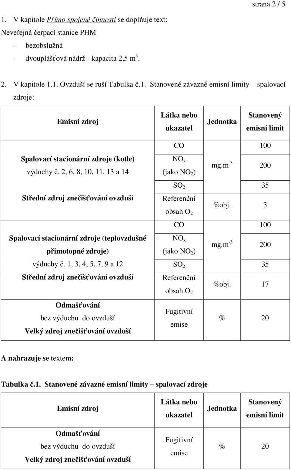 1, 3, 4, 5, 7, 9 a 12 Střední zdroj znečišťování ovzduší Odmašťování bez výduchu do ovzduší Velký zdroj znečišťování ovzduší CO 100 NO x (jako NO 2 ) mg.m -3 200 SO 2 35 Referenční obsah O 2 %obj.