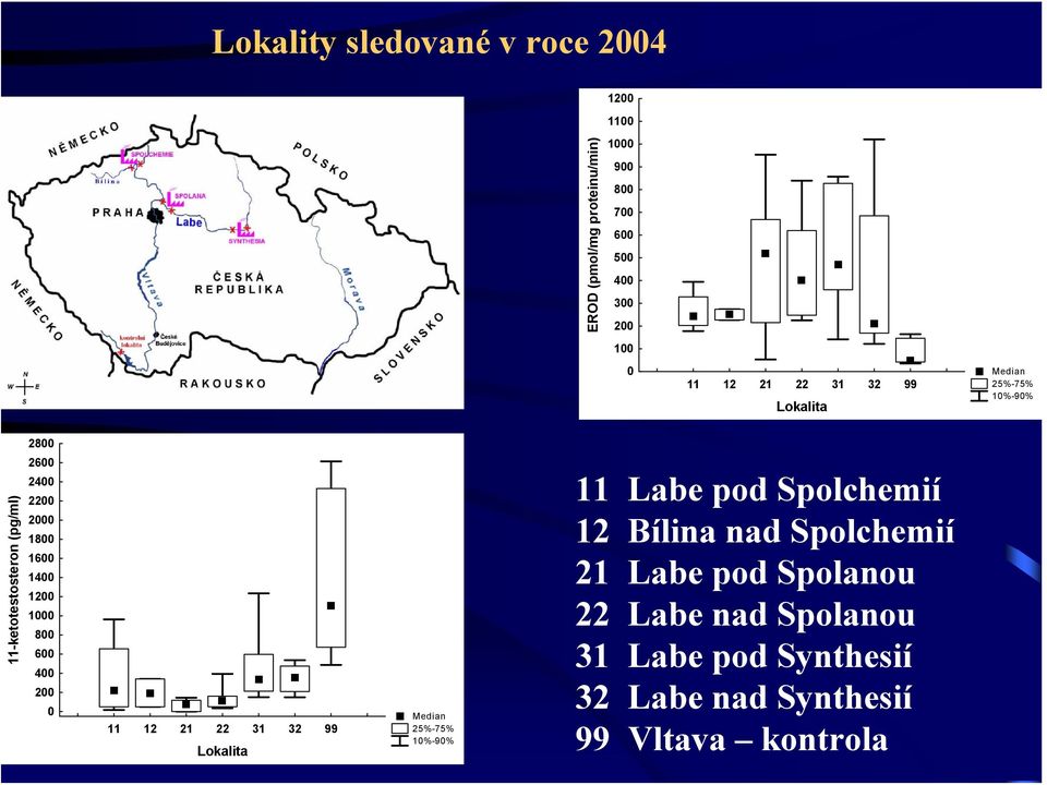 12 21 22 31 32 99 Lokalita 11 Labe pod Spolchemií 12 Bílina nad Spolchemií 21 Labe pod