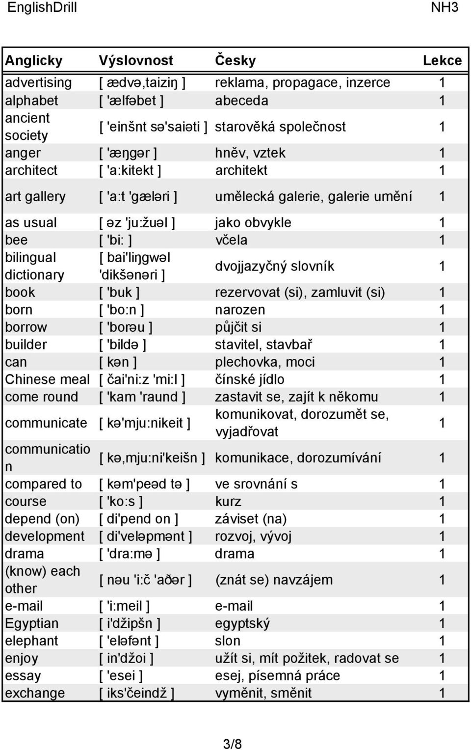 book [ 'buk ] rezervovat (si), zamluvit (si) born [ 'bo:n ] narozen borrow [ 'borəu ] půjčit si builder [ 'bildə ] stavitel, stavbař can [ kən ] plechovka, moci Chinese meal [ čai'ni:z 'mi:l ] čínské