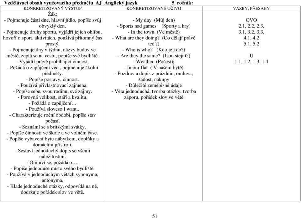 - Vyjádří právě probíhající činnost. - Požádá o zapůjčení věci, pojmenuje školní předměty. - Popíše postavy, činnost. - Používá přivlastňovací zájmena. - Popíše sebe, svou rodinu, své zájmy.