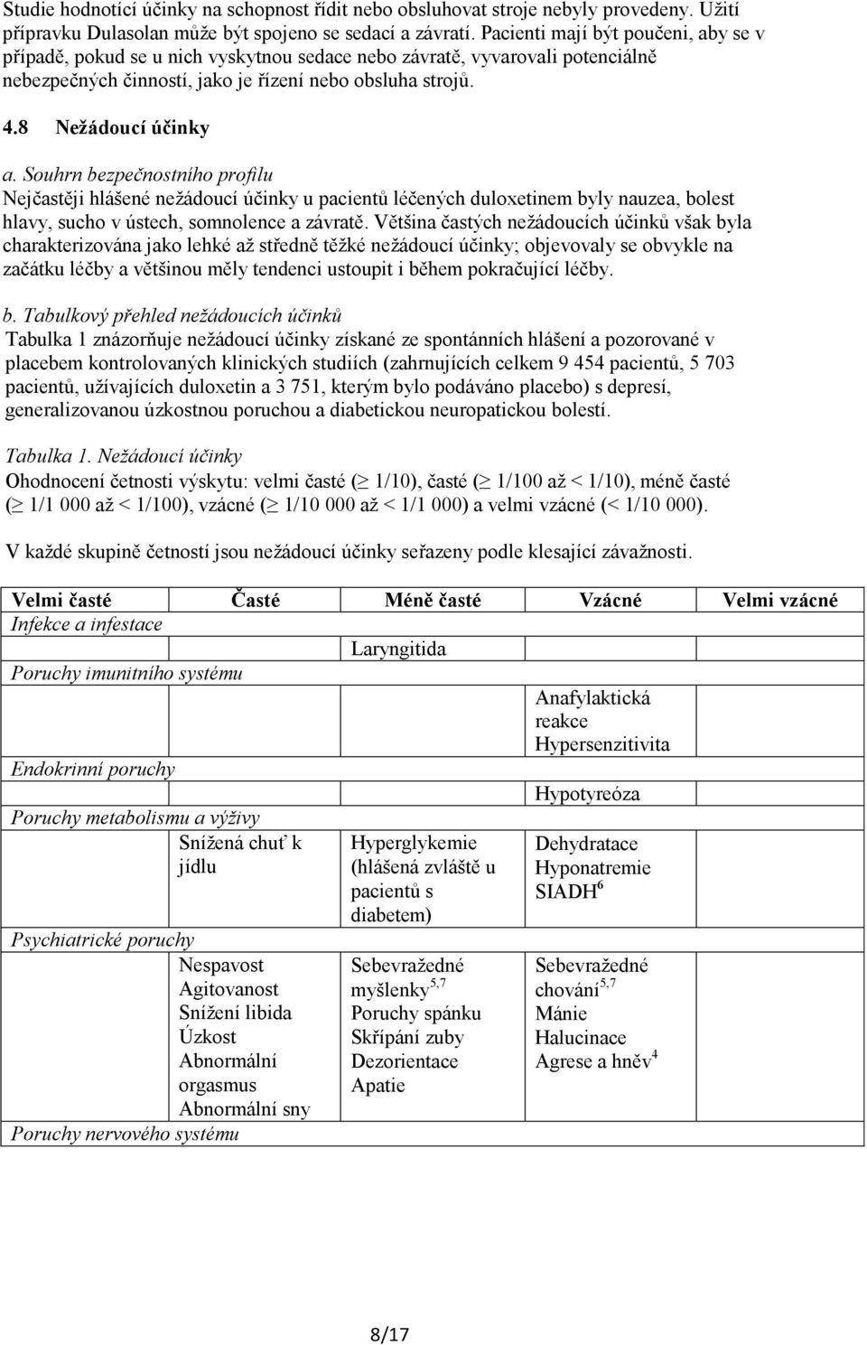 Souhrn bezpečnostního profilu Nejčastěji hlášené nežádoucí účinky u pacientů léčených duloxetinem byly nauzea, bolest hlavy, sucho v ústech, somnolence a závratě.