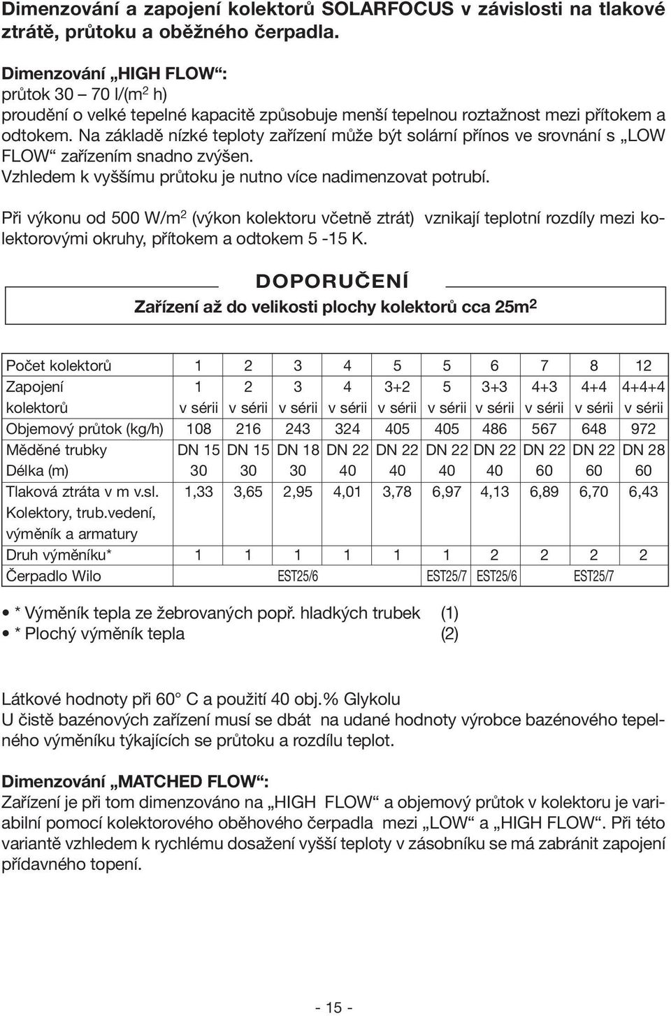 Na základě nízké teploty zařízení může být solární přínos ve srovnání s LOW FLOW zařízením snadno zvýšen. Vzhledem k vyššímu průtoku je nutno více nadimenzovat potrubí.