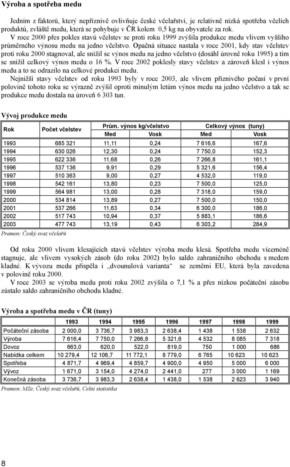 Opačná situace nastala v roce 2001, kdy stav včelstev proti roku 2000 stagnoval, ale snížil se výnos medu na jedno včelstvo (dosáhl úrovně roku 1995) a tím se snížil celkový výnos medu o 16 %.