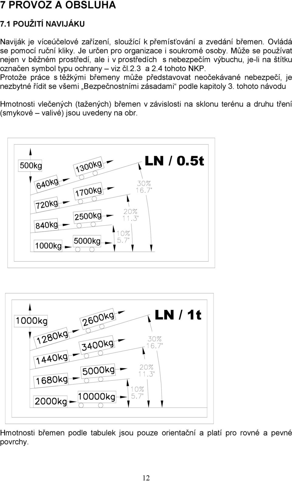 Protože práce s těžkými břemeny může představovat neočekávané nebezpečí, je nezbytné řídit se všemi Bezpečnostními zásadami podle kapitoly 3.