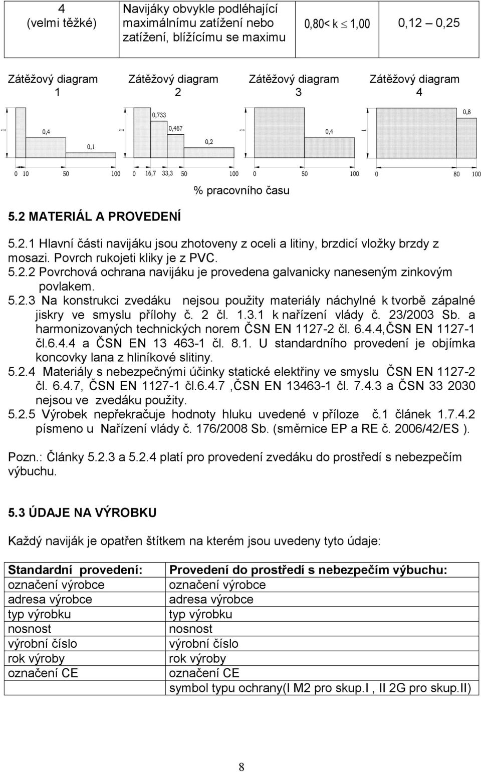 5.2.3 Na konstrukci zvedáku nejsou použity materiály náchylné k tvorbě zápalné jiskry ve smyslu přílohy č. 2 čl. 1.3.1 k nařízení vlády č. 23/2003 Sb.