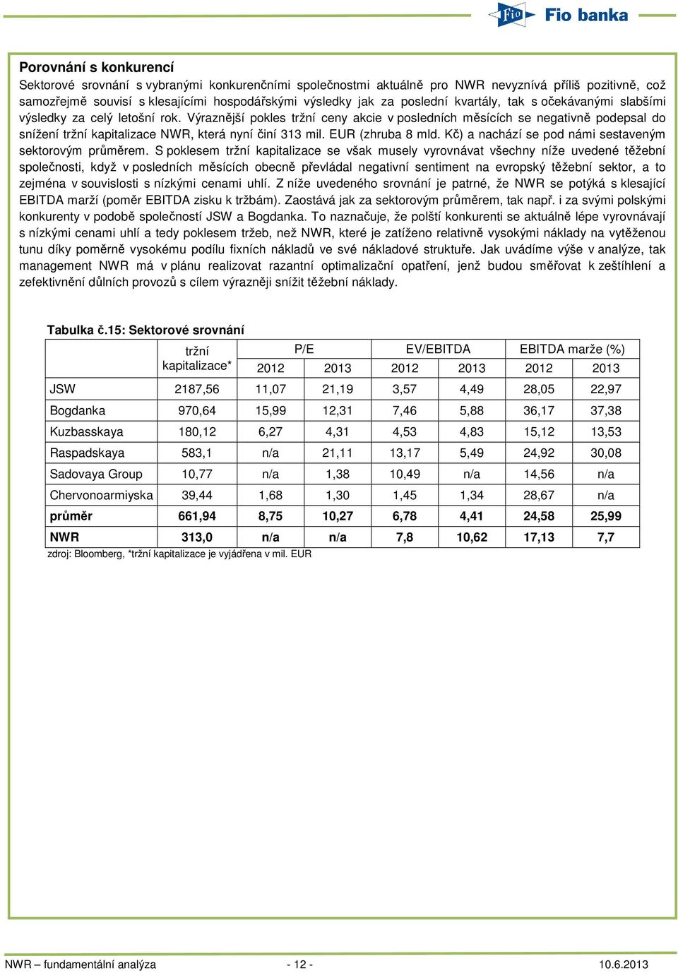 Výraznější pokles tržní ceny akcie v posledních měsících se negativně podepsal do snížení tržní kapitalizace NWR, která nyní činí 313 mil. EUR (zhruba 8 mld.