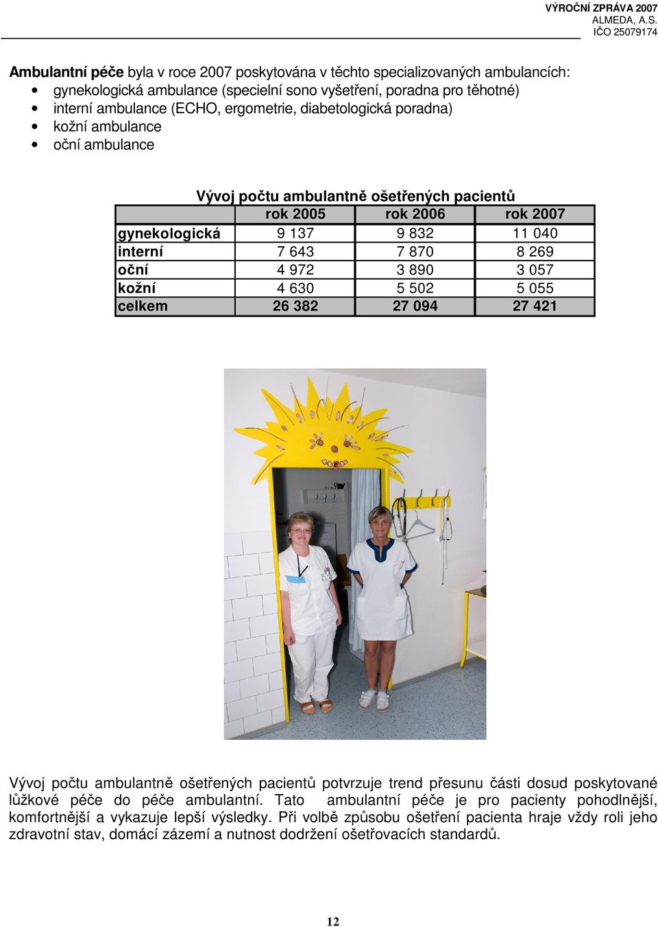 890 3 057 kožní 4 630 5 502 5 055 celkem 26 382 27 094 27 421 Vývoj počtu ambulantně ošetřených pacientů potvrzuje trend přesunu části dosud poskytované lůžkové péče do péče ambulantní.