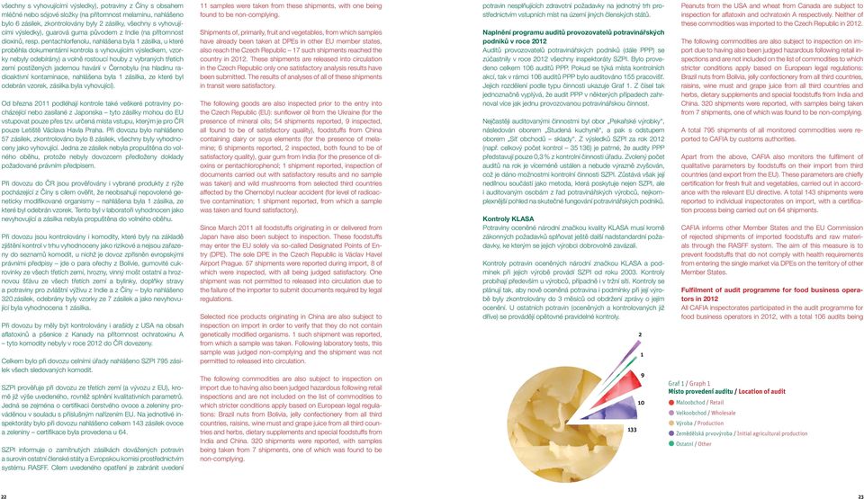 pentachlorfenolu, nahlášena byla 1 zásilka, u které proběhla dokumentární kontrola s vyhovujícím výsledkem, vzorky nebyly odebírány) a volně rostoucí houby z vybraných třetích zemí postižených