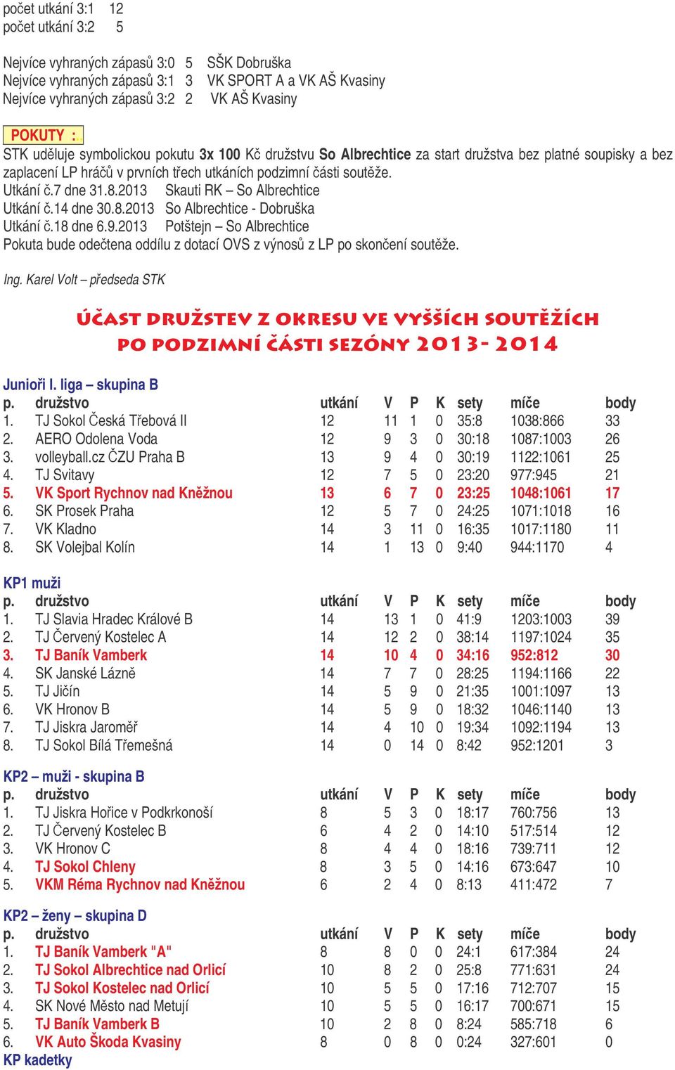 2013 Skauti RK So Albrechtice Utkání.14 dne 30.8.2013 So Albrechtice - Dobruška Utkání.18 dne 6.9.2013 Potštejn So Albrechtice Pokuta bude odetena oddílu z dotací OVS z výnos z LP po skonení soutže.