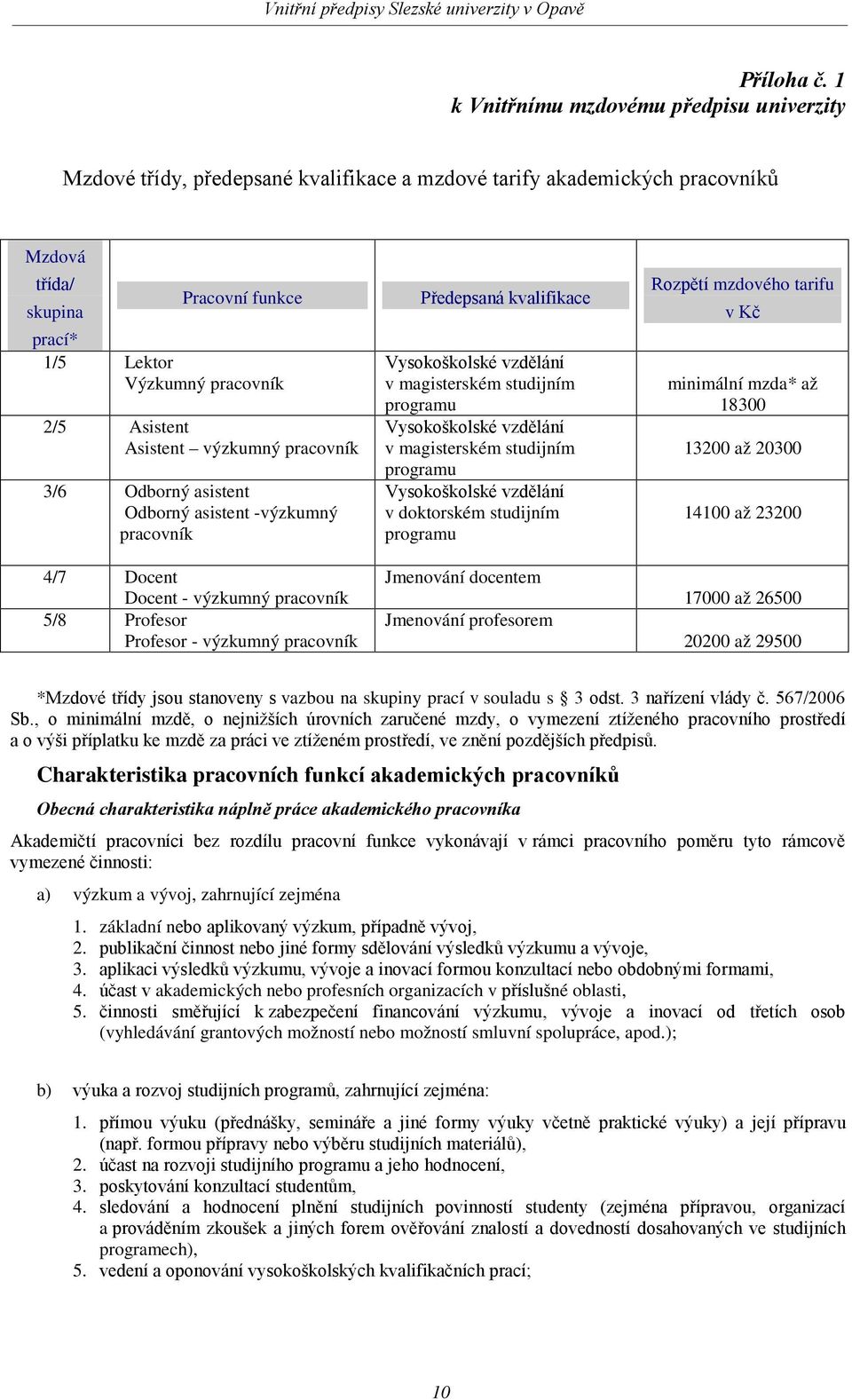 Asistent Asistent výzkumný pracovník 3/6 Odborný asistent Odborný asistent -výzkumný pracovník 4/7 Docent Docent - výzkumný pracovník 5/8 Profesor Profesor - výzkumný pracovník Předepsaná kvalifikace