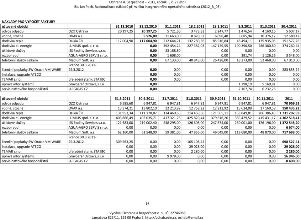 rava 20 197,25 20 197,25 5 721,60 3 473,83 2 247,77 1 476,54 4 160,16 5 607,17 vodné, st