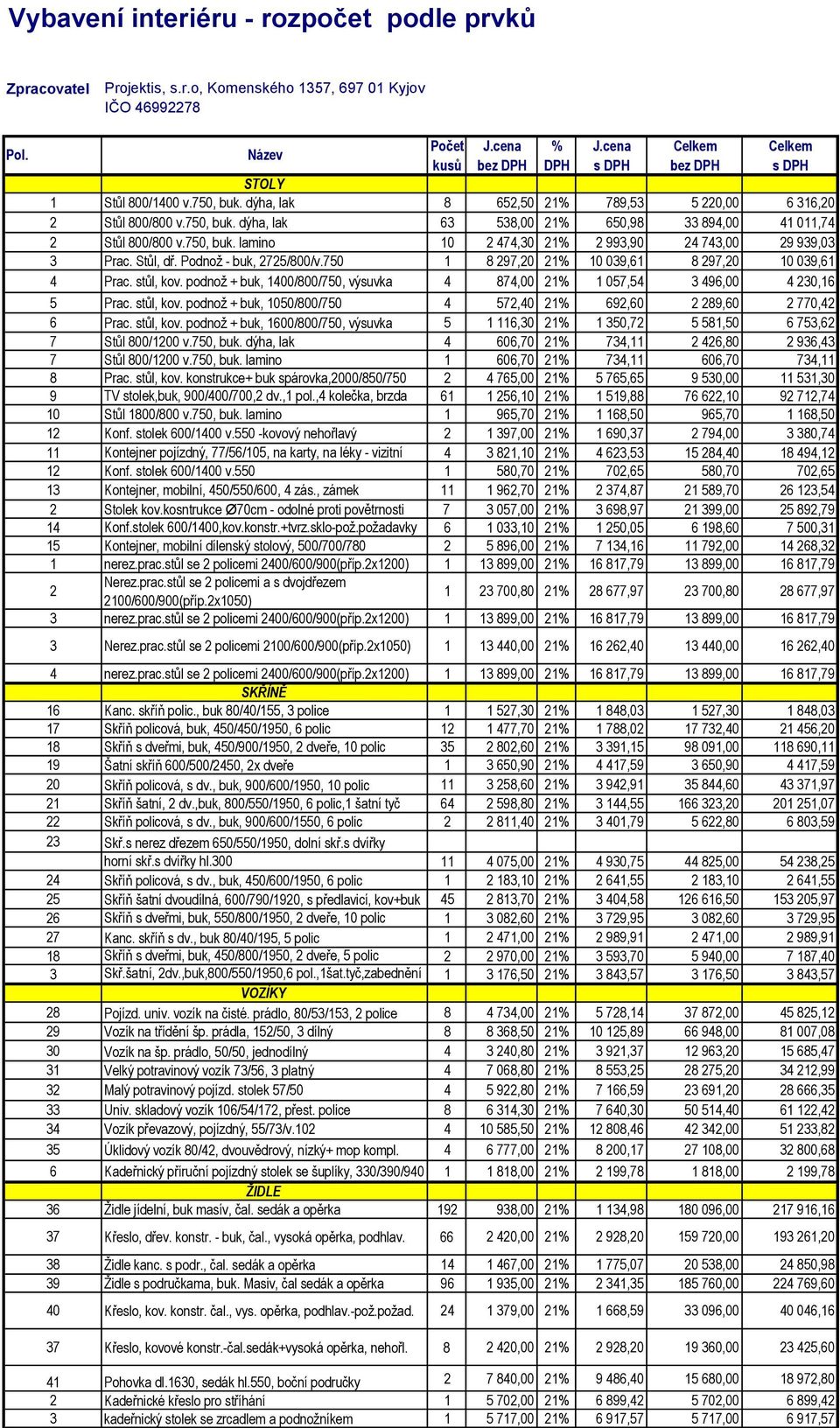 750, buk. lamino 10 2 474,30 21% 2 993,90 24 743,00 29 939,03 3 Prac. Stůl, dř. Podnož - buk, 2725/800/v.750 1 8 297,20 21% 10 039,61 8 297,20 10 039,61 4 Prac. stůl, kov.