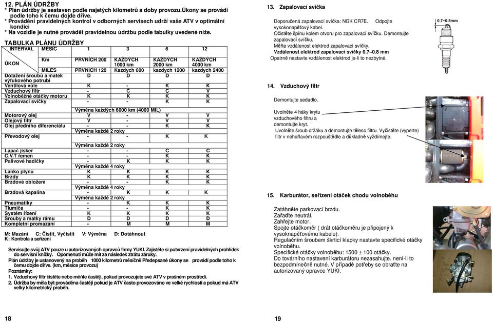 TABULKA PLÁNU ÚDRŽBY INTERVAL MĚSÍC 1 3 6 12 ÚKON Km PRVNÍCH 200 KAŽDÝCH KAŽDÝCH KAŽDÝCH 1000 km 2000 km 4000 km MILES PRVNICH 120 Kazdych 600 kazdych 1200 kazdych 2400 Dotažení šroubů a matek D D D