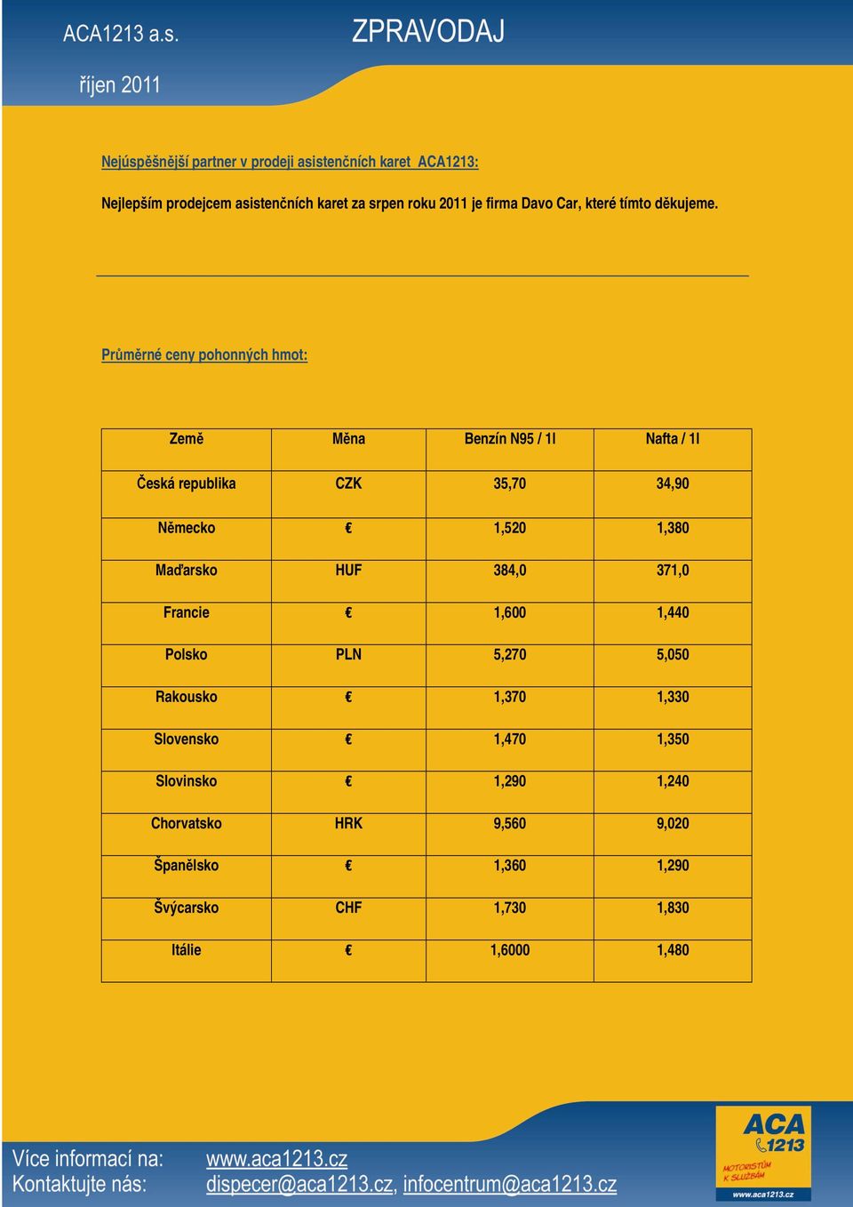 Průměrné ceny pohonných hmot: Země Měna Benzín N95 / 1l Nafta / 1l Česká republika CZK 35,70 34,90 Německo 1,520 1,380